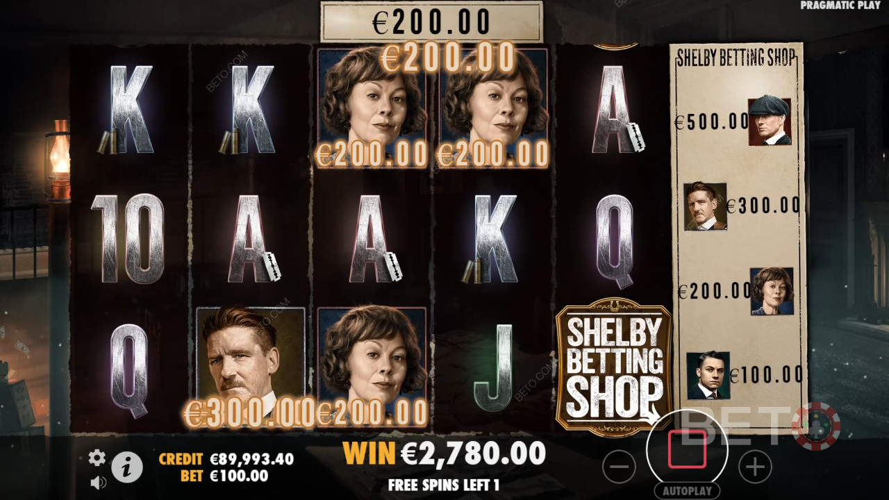 Peaky Blinders: เกมสล็อตออนไลน์ที่คุ้มค่าแก่การลองเล่นหรือไม่?