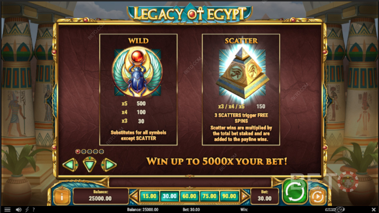 คุณสมบัติพิเศษที่แตกต่างใน Legacy Of Egypt