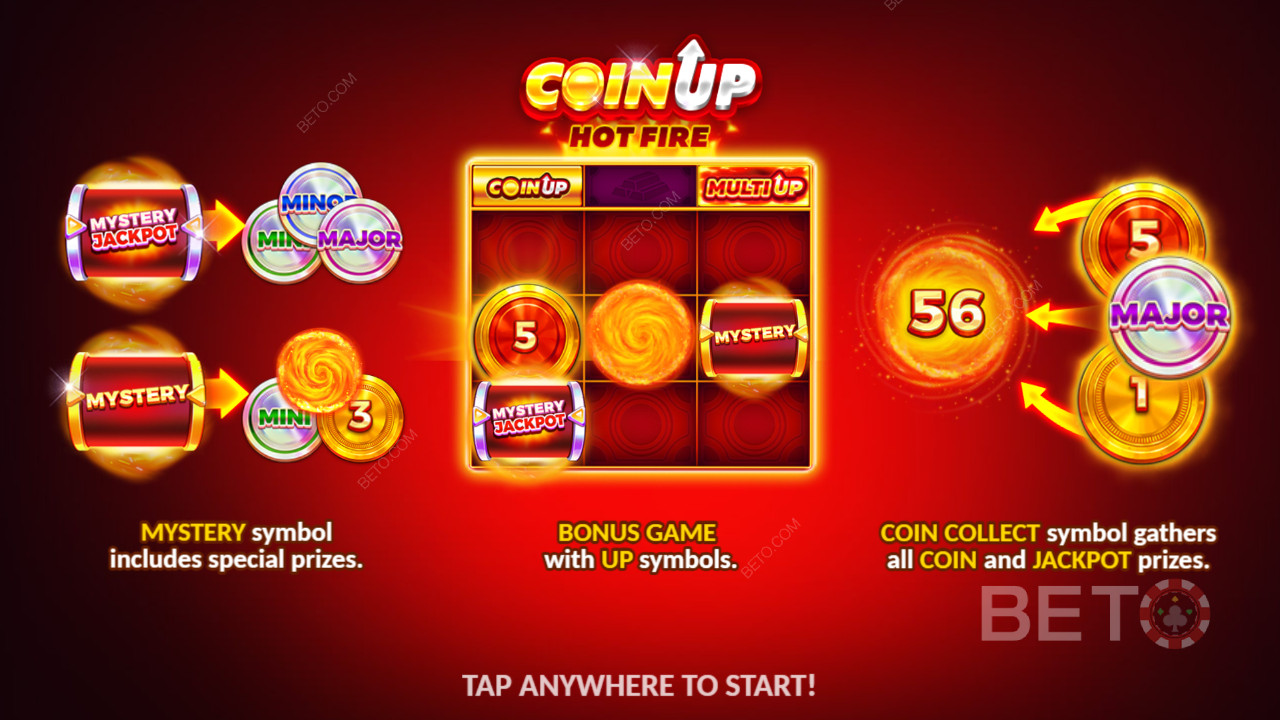 คำอธิบายฟีเจอร์โบนัสใน Coin Up: Hot Fire โดย 3 Oaks Gaming